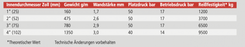 AQUADUR Trinkwasserschlauch blau Storz Kupplung DVGW KTW